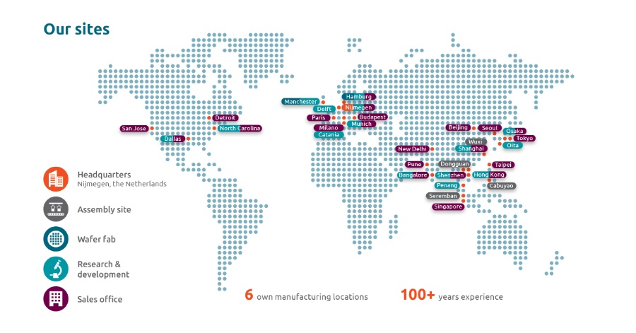 Nexperia's sites around the world